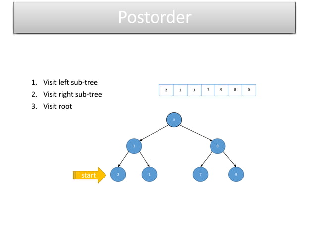 Binary Tree in Data Structure | PPTX | Programming Languages | Computing