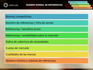 NUMERO NORMAL DE REFERENCIAS
Gestión del lineal
Estudios de Mercado
Gestión del surtido
Gestión del capital invertido en stock
Normas competitivas
Número de referencias / cifra de ventas
Referencias / beneficio bruto
Referencias / rentabilidad sobre la inversión
Índice de cobertura de necesidades
Cuotas de mercado
Cualidades de las marcas
Número mínimo y máximo de referencias
 