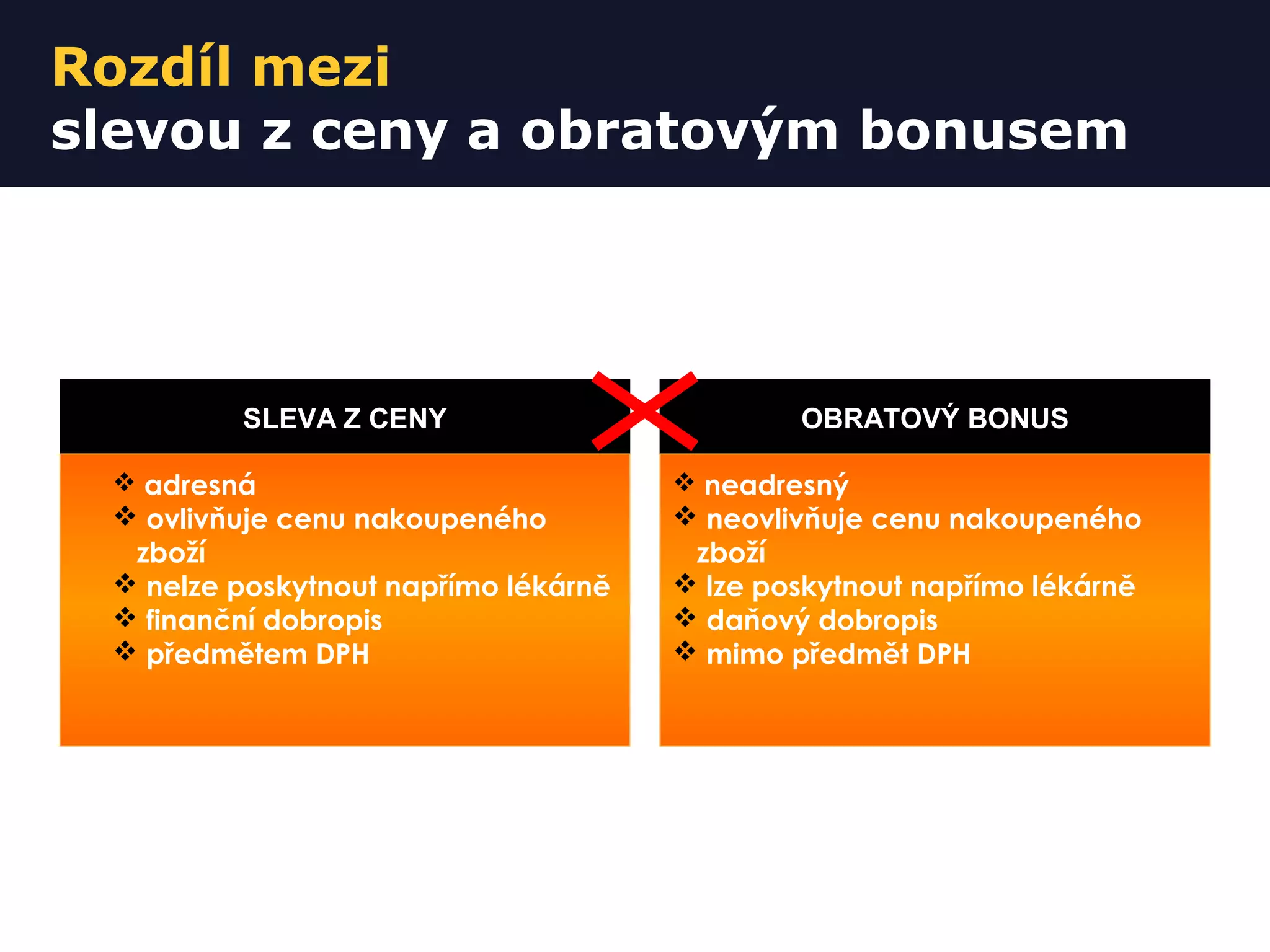 SLEVA Z CENY
 adresná
 ovlivňuje cenu nakoupeného
zboží
 nelze poskytnout napřímo lékárně
 finanční dobropis
 předmětem DPH
OBRATOVÝ BONUS
 neadresný
 neovlivňuje cenu nakoupeného
zboží
 lze poskytnout napřímo lékárně
 daňový dobropis
 mimo předmět DPH
Rozdíl mezi
slevou z ceny a obratovým bonusem
 