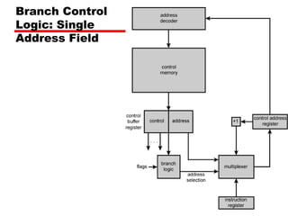 17 micro programmed control | PPT