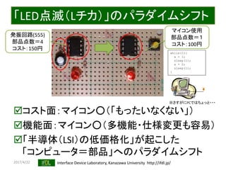 2017/4/22 Interface Device Laboratory, Kanazawa University http://ifdl.jp/
「LED点滅（Lチカ）」のパラダイムシフト
コスト面：マイコン○（「もったいなくない」）
機能面：マイコン○（多機能・仕様変更も容易）
「半導体（LSI）の低価格化」が起こした
「コンピュータ＝部品」へのパラダイムシフト
マイコン使用
部品点数＝１
コスト：100円
発振回路(555)
部品点数＝4
コスト：150円
while(1){
a = 1;
sleep(1);
a = 0;
sleep(1);
}
※さすがにPCではちょっと・・・
 