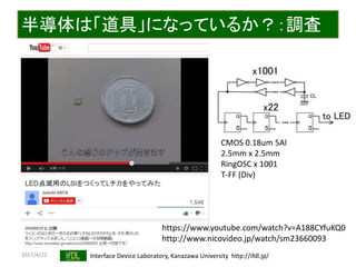 2017/4/22 Interface Device Laboratory, Kanazawa University http://ifdl.jp/
半導体は「道具」になっているか？：調査
https://www.youtube.com/watch?v=A188CYfuKQ0
http://www.nicovideo.jp/watch/sm23660093
CMOS 0.18um 5Al
2.5mm x 2.5mm
RingOSC x 1001
T-FF (Div)
 