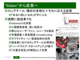 2017/4/22 Interface Device Laboratory, Kanazawa University http://ifdl.jp/
“Maker”から産業へ
ロングテール：嗜好の多様化＋それに応える産業
「本当に欲しいもの」が手に入る
実際に製造業でも
Industry4.0も背景
小規模製造業、高い技術力
熱心なユーザ・ファン、ユニークな製品
市場調査＋資金調達=CrowdFunding
サプライチェーン・製造技術の活用
製造業におけるロングテールの具現化
「ハードウエア・スタートアップ」が続々
「大量生産型」の補完として定着
（C.アンダーソン「ロングテール」,早川書房 (2009)）
全体の４０％
 