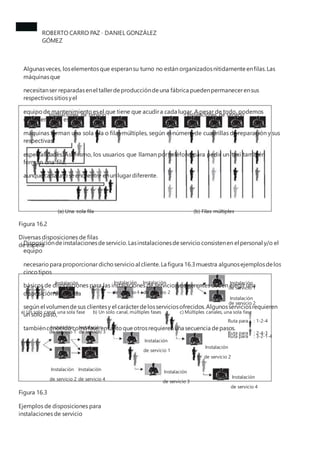ROBERTO CARRO PAZ · DANIEL GONZÁLEZ
GÓMEZ
Algunasveces, loselementosque esperansu turno no están organizadosnítidamente enfilas.Las
máquinasque
necesitanser reparadasenel tallerdeproduccióndeuna fábrica puedenpermanecerensus
respectivossitiosyel
equipo de mantenimiento esel que tiene que acudira cada lugar. A pesar de todo, podemos
considerarque esas
máquinas forman una sola fila o filas múltiples, según el número de cuadrillas de reparación y sus
respectivas
especialidades. Asimismo, los usuarios que llaman por teléfono para pedir un taxi también
forman una fila,
aunque cada unoseencuentre enun lugardiferente.
Instalaciones de servicio Instalaciones de servicio
(a) Una sola fila (b) Filas múltiples
Figura 16.2
Diversas disposiciones de filas
de espera
Disposicióndeinstalacionesdeservicio.Lasinstalacionesdeservicio consistenen el personal y/o el
equipo
necesario para proporcionardicho servicio al cliente.La figura 16.3muestra algunosejemplosdelos
cinco tipos
básicos de disposiciones para las instalaciones de servicio. Los gerentes deben elegir una
disposición adecuada
según el volumendesus clientesy el carácterdelosserviciosofrecidos.Algunosserviciosrequieren
un solo paso,
tambiénconocido como fase,entanto queotrosrequierenuna secuencia depasos.
Instalación
de servicio
Instalación Instalación
de servicio 1 de servicio 2
Instalación
de servicio 1
Instalación
de servicio 2
a) Un solo canal, una sola fase b) Un solo canal, múltiples fases c) Múltiples canales, una sola fase
Ruta para : 1-2-4
Ruta para : 2-4-3
Instalación Instalación
de servicio 1 de servicio 3
Ruta para : 3-2-1-4
Instalación
de servicio 2
Instalación
de servicio 1
Instalación Instalación
de servicio 2 de servicio 4
Instalación
de servicio 3
Instalación
de servicio 4
Figura 16.3
Ejemplos de disposiciones para
instalaciones de servicio
 