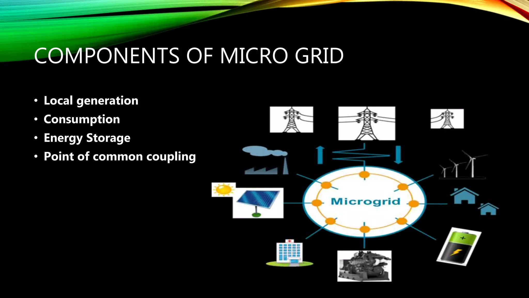 COMPONENTS OF MICRO GRID
• Local generation
• Consumption
• Energy Storage
• Point of common coupling
 
