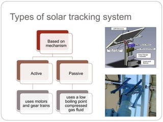 Types of solar tracking system
Based on
mechanism
Active
uses motors
and gear trains
Passive
uses a low
boiling point
compressed
gas fluid
 