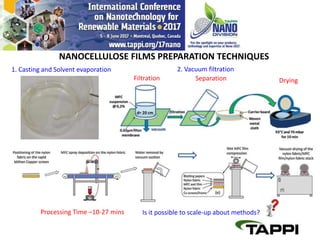 Spray Coating - A Rapid Method for Preparation of Free Standing ...