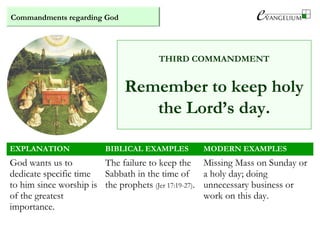 Commandments regarding God
THIRD COMMANDMENT
Remember to keep holy
the Lord’s day.
EXPLANATION BIBLICAL EXAMPLES MODERN EXAMPLES
God wants us to
dedicate specific time
to him since worship is
of the greatest
importance.
The failure to keep the
Sabbath in the time of
the prophets (Jer 17:19-27).
Missing Mass on Sunday or
a holy day; doing
unnecessary business or
work on this day.
 
