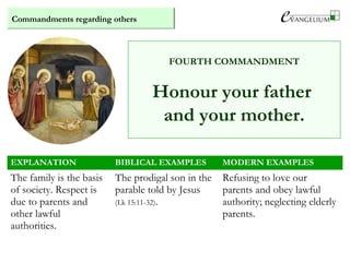 Commandments regarding others
FOURTH COMMANDMENT
Honour your father
and your mother.
EXPLANATION BIBLICAL EXAMPLES MODERN EXAMPLES
The family is the basis
of society. Respect is
due to parents and
other lawful
authorities.
The prodigal son in the
parable told by Jesus
(Lk 15:11-32).
Refusing to love our
parents and obey lawful
authority; neglecting elderly
parents.
 