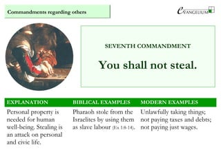 Commandments regarding others
SEVENTH COMMANDMENT
You shall not steal.
EXPLANATION BIBLICAL EXAMPLES MODERN EXAMPLES
Personal property is
needed for human
well-being. Stealing is
an attack on personal
and civic life.
Pharaoh stole from the
Israelites by using them
as slave labour (Ex 1:8-14).
Unlawfully taking things;
not paying taxes and debts;
not paying just wages.
 