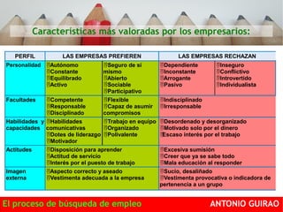 Características más valoradas por los empresarios: 
PERFIL LAS EMPRESAS PREFIEREN LAS EMPRESAS RECHAZAN 
Personalidad  Autónomo 
 Constante 
 Equilibrado 
 Activo 
 Seguro de sí 
mismo 
 Abierto 
 Sociable 
 Participativo 
 Dependiente 
 Inconstante 
 Arrogante 
 Pasivo 
 Inseguro 
 Conflictivo 
 Introvertido 
 Individualista 
Facultades  Competente 
 Responsable 
 Disciplinado 
 Flexible 
 Capaz de asumir 
compromisos 
 Indisciplinado 
 Irresponsable 
Habilidades y 
capacidades 
 Habilidades 
comunicativas 
 Dotes de liderazgo 
 Motivador 
 Trabajo en equipo 
 Organizado 
 Polivalente 
 Desordenado y desorganizado 
 Motivado solo por el dinero 
Escaso interés por el trabajo 
Actitudes  Disposición para aprender 
 Actitud de servicio 
 Interés por el puesto de trabajo 
 Excesiva sumisión 
 Creer que ya se sabe todo 
 Mala educación al responder 
Imagen 
externa 
 Aspecto correcto y aseado 
 Vestimenta adecuada a la empresa 
 Sucio, desaliñado 
 Vestimenta provocativa o indicadora de 
pertenencia a un grupo 
El proceso de búsqueda de empleo ANTONIO GUIRAO 
 