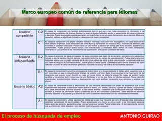 Marco europeo común de referencia ppaarraa iiddiioommaass 
Usuario 
competente 
C2 Es capaz de comprender con facilidad prácticamente todo lo que oye o lee. Sabe reconstruir la información y los 
argumentos procedentes de diversas fuentes, ya sean en lengua hablada o escrita, y presentarlos de manera coherente 
y resumida. Puede expresarse espontáneamente, con gran fluidez y con un grado de precisión que le permite diferenciar 
pequeños matices de significado incluso en situaciones de mayor complejidad. 
C1 Es capaz de comprender una amplia variedad de textos extensos y con cierto nivel de exigencia, así como reconocer en 
ellos sentidos implícitos. Sabe expresarse de forma fluida y espontánea sin muestras muy evidentes de esfuerzo para 
encontrar la expresión adecuada. Puede hacer un uso flexible y efectivo del idioma para fines sociales, académicos y 
profesionales. Puede producir textos claros, bien estructurados y detallados sobre temas de cierta complejidad, 
mostrando un uso correcto de los mecanismos de organización, articulación y cohesión del texto. 
Usuario 
independiente 
B2 Es capaz de entender las ideas principales de textos complejos que traten de temas tanto concretos como abstractos, 
incluso si son de carácter técnico siempre que estén dentro de su campo de especialización. Puede relacionarse con 
hablantes nativos con un grado suficiente de fluidez y naturalidad de modo que la comunicación se realice sin esfuerzo 
por parte de ninguno de los interlocutores. Puede producir textos claros y detallados sobre temas diversos así como 
defender un punto de vista sobre temas generales indicando los pros y los contras de las distintas opciones. 
B1 Es capaz de comprender los puntos principales de textos claros y en lengua estándar si tratan sobre cuestiones que le 
son conocidas, ya sea en situaciones de trabajo, de estudio o de ocio. Sabe desenvolverse en la mayor parte de las 
situaciones que pueden surgir durante un viaje por zonas donde se utiliza la lengua. Es capaz de producir textos 
sencillos y coherentes sobre temas que le son familiares o en los que tiene un interés personal. Puede describir 
experiencias, acontecimientos, deseos y aspiraciones, así como justificar brevemente sus opiniones o explicar sus 
planes. 
Usuario básico A2 Es capaz de comprender frases y expresiones de uso frecuente relacionadas con áreas de experiencia que le son 
especialmente relevantes (información básica sobre sí mismo y su familia, compras, lugares de interés, ocupaciones, 
etc.). Sabe comunicarse a la hora de llevar a cabo tareas simples y cotidianas que no requieran más que intercambios 
sencillos y directos de información sobre cuestiones que le son conocidas o habituales. Sabe describir en términos 
sencillos aspectos de su pasado y su entorno así como cuestiones relacionadas con sus necesidades inmediatas. 
A1 Es capaz de comprender y utilizar expresiones cotidianas de uso muy frecuente así como frases sencillas destinadas a 
satisfacer necesidades de tipo inmediato. Puede presentarse a sí mismo y a otros, pedir y dar información personal 
básica sobre su domicilio, sus pertenencias y las personas que conoce. Puede relacionarse de forma elemental siempre 
que su interlocutor hable despacio y con claridad y esté dispuesto a cooperar. 
El proceso de búsqueda de empleo ANTONIO GUIRAO 
 