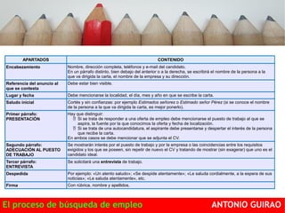 APARTADOS CONTENIDO 
Encabezamiento Nombre, dirección completa, teléfonos y e-mail del candidato. 
En un párrafo distinto, bien debajo del anterior o a la derecha, se escribirá el nombre de la persona a la 
que va dirigida la carta, el nombre de la empresa y su dirección. 
Referencia del anuncio al 
que se contesta 
Debe estar bien visible. 
Lugar y fecha Debe mencionarse la localidad, el día, mes y año en que se escribe la carta. 
Saludo inicial Cortés y sin confianzas: por ejemplo Estimados señores o Estimado señor Pérez (si se conoce el nombre 
de la persona a la que va dirigida la carta, es mejor ponerlo). 
Primer párrafo: 
PRESENTACIÓN 
Hay que distinguir: 
 Si se trata de responder a una oferta de empleo debe mencionarse el puesto de trabajo al que se 
aspira, la fuente por la que conocimos la oferta y fecha de localización. 
 Si se trata de una autocandidatura, el aspirante debe presentarse y despertar el interés de la persona 
que recibe la carta. 
En ambos casos se debe mencionar que se adjunta el CV. 
Segundo párrafo: 
ADECUACIÓN AL PUESTO 
DE TRABAJO 
Se mostrarán interés por el puesto de trabajo y por la empresa o las coincidencias entre los requisitos 
exigidos y los que se poseen, sin repetir de nuevo el CV y tratando de mostrar (sin exagerar) que uno es el 
candidato ideal. 
Tercer párrafo: 
ENTREVISTA 
Se solicitará una entrevista de trabajo. 
Despedida Por ejemplo: «Un atento saludo»; «Se despide atentamente»; «Le saluda cordialmente, a la espera de sus 
noticias»; «Le saluda atentamente», etc. 
Firma Con rúbrica, nombre y apellidos. 
El proceso de búsqueda de empleo ANTONIO GUIRAO 
 