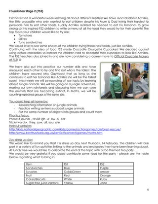Foundation Stage 2 (FS2)

FS2 have had a wonderful week learning all about different reptiles! We have read all about Achilles,
the little crocodile who only wanted to eat children despite his Mum & Dad trying their hardest to
persuade him to eat other foods. Luckily Achilles realized he needed to eat his bananas to grow
strong so this inspired FS2 children to write a menu of all the food they would try for their parents! The
top foods your children would like to try are:
     Tomatoes
     Olives
     Tuna sandwiches
We would love to see some photos of the children trying these new foods, just like Achilles.
Continuing with the idea of food FS2 made Crocodile Courgette Cupcakes! We decided against
using actual crocodiles so instead the children had to decorate their cupcakes to look like Achilles.
The FS2 teachers also joined in and are now considering a career move to Official Cupcake Makers
of FS2! 

We have also put into practice our number skills and have
measured each other to try and find out who is the tallest. The
children have assured Miss Gaywood that as long as she
continues to eat her bananas like Achilles she will be the tallest
soon! Next week we will be rounding off our topic by learning
about Jungle animals. We will be going on a jungle adventure,
making our own rainforests and discussing how we can save
the animals that are becoming extinct. In Maths, we will be
counting repeated groups of the same size.

You could help at home by:
    - Researching information on jungle animals
    - Practice writing sentences about jungle animals
    - Put the same number of objects into groups and count them
Phonics Focus:
Phase 3 sounds - revisit igh ur ow oi ear
Tricky words- they, saw, all, you, are
Helpful websites:
http://kids.nationalgeographic.com/kids/games/actiongames/rainforest-rescue/
http://www.kenttrustweb.org.uk/kentict/content/games/maths.htm

Zoo dress up day
We would like to remind you that it is dress up day next Thursday, 14 February. The children will take
part in a variety of fun activities linking to the animals and enclosures they have been learning about.
At lunch time we would like to celebrate the end of the topic with a zoo themed tea party.
We would be very grateful if you could contribute some food for the party - please see the table
below regarding what to bring in:

            Item                         FS1                         FS2
            Sandwiches                   Blue                        Purple
            Savories                     Gold/Green                  Amber
            Fruit                        Red                         Orange
            Cakes/Biscuits               White                       Ruby
            Sugar free juice cartons     Yellow                      Jade

                                                                                                        6
 