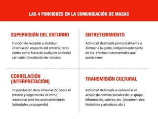 SUPERVISIÓN DEL ENTORNO
LAS 4 FUNCIONES EN LA COMUNICACIÓN DE MASAS
ENTRETENIMIENTO
CORRELACIÓN
(INTERPRETACIÓN) TRANSMISIÓN CULTURAL
Función de recopilar y distribuir
información respecto del entorno, tanto
dentro como fuera de cualquier sociedad
particular (circulación de noticias)
Actividad destinada primordialmente a
distraer a la gente, independientemente
de los efectos instrumentales que
pueda tener
Interpretación de la información sobre el
entorno y sugerencias de cómo
reaccionar ante los acontecimientos
(editoriales, propaganda)
Actividad destinada a comunicar el
acopio de normas sociales de un grupo,
información, valores, etc. (documentales
históricos y artísticos, etc.)
 