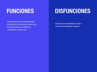FUNCIONES DISFUNCIONES
De advertencia e instrumentales
(fuentes de información acerca de
acontecimientos cotidianos,
carteleras, modas, etc.)
Amenaza la estabilidad al dar a
conocer sociedades mejores
 