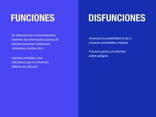 FUNCIONES DISFUNCIONES
De advertencia e instrumentales
(fuentes de información acerca de
acontecimientos cotidianos,
carteleras, modas, etc.)
Aportan prestigio a los
individuos que se informan
(líderes de opinión)
Amenaza la estabilidad al dar a
conocer sociedades mejores
Provoca pánico al informar
sobre peligros
 