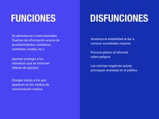 FUNCIONES DISFUNCIONES
De advertencia e instrumentales
(fuentes de información acerca de
acontecimientos cotidianos,
carteleras, modas, etc.)
Aportan prestigio a los
individuos que se informan
(líderes de opinión)
Otorgan status a los que
aparecen en los medios de
comunicación masiva
Amenaza la estabilidad al dar a
conocer sociedades mejores
Provoca pánico al informar
sobre peligros
Las noticias negativas quizás
provoquen ansiedad en el público
 