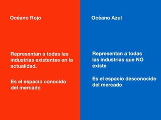 Es el espacio desconocido
del mercado
Representan a todas las
industrias existentes en la
actualidad.
Es el espacio conocido
del mercado
Océano Rojo Océano Azul
Representan a todas
las industrias que NO
existe
 