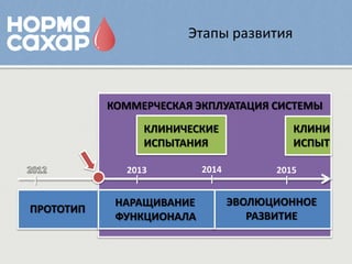 Этапы развития



           КОММЕРЧЕСКАЯ ЭКПЛУАТАЦИЯ СИСТЕМЫ
                КЛИНИЧЕСКИЕ               КЛИНИ
                ИСПЫТАНИЯ                 ИСПЫТ

             2013         2014         2015
|              |            |            |

            НАРАЩИВАНИЕ          ЭВОЛЮЦИОННОЕ
ПРОТОТИП
            ФУНКЦИОНАЛА             РАЗВИТИЕ
 