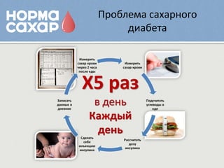 Проблема сахарного
     диабета
 