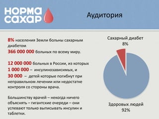 Аудитория


8% населения Земли больны сахарным          Сахарный диабет
диабетом                                          8%
366 000 000 больных по всему миру.

12 000 000 больных в России, из которых
1 000 000 – инсулинозависимых, и
30 000 – детей которые погибнут при
неправильном лечении или недостатке
контроля со стороны врача.

Большинству врачей – некогда ничего
объяснять – гигантские очереди – они        Здоровых людей
успевают только выписывать инсулин и             92%
таблетки.
 