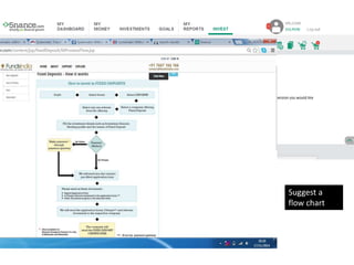 Suggest a
flow chart
 