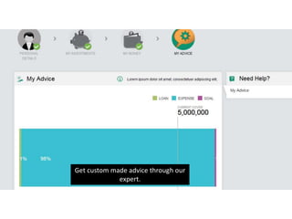 Get custom made advice through our
expert.
 