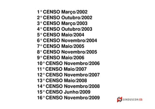 1°CENSO Março/2002
2°CENSO Outubro/2002
3°CENSO Março/2003
4°CENSO Outubro/2003
5°CENSO Maio/2004
6°CENSO Novembro/2004
7°CENSO Maio/2005
8°CENSO Novembro/2005
9°CENSO Maio/2006
10°CENSO Novembro/2006
11°CENSO Maio/2007
12°CENSO Novembro/2007
13°CENSO Maio/2008
14°CENSO Novembro/2008
15°CENSO Junho/2009
16°CENSO Novembro/2009
 