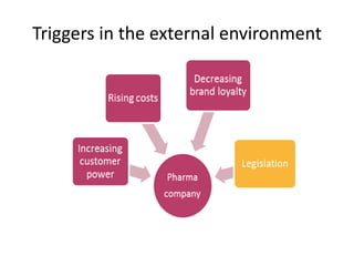 Triggers in the external environment

 