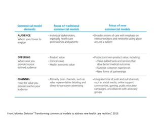 From; Monitor Deloitte “Transforming commercial models to address new health care realities”, 2013

 