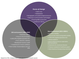 Forces of change
• Debt crises
• Globalization
• Demographic and epidemiological pressures

• Advances in communication technologies
• Declining R&D productivity
• Healthcare reforms

Old environment (1980-2000)
• Economic stability
• Focus on top 10 markets
• 6.0%-6.9% of global population 65+
• Print, television, websites
• Blockbuster business model
• Treatments for chronic conditions
• Total number of prescriptions and unit
sales

Adapted from PWC; changing context in which pharmaceutical companies operate

New environment (2011-2020+)
• Economic volatility
• Focus on key mature and growth markets
• 7.6%-9.4% of global population 65+
• Obesity epidemic
• Social media & internet make better
informed patients

• Treatments for rare/acute diseases
• Products marketed to healthcare payers
• Value-based purchasing (using outcomes)

 