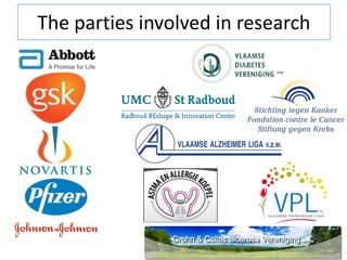 The parties involved in research

 