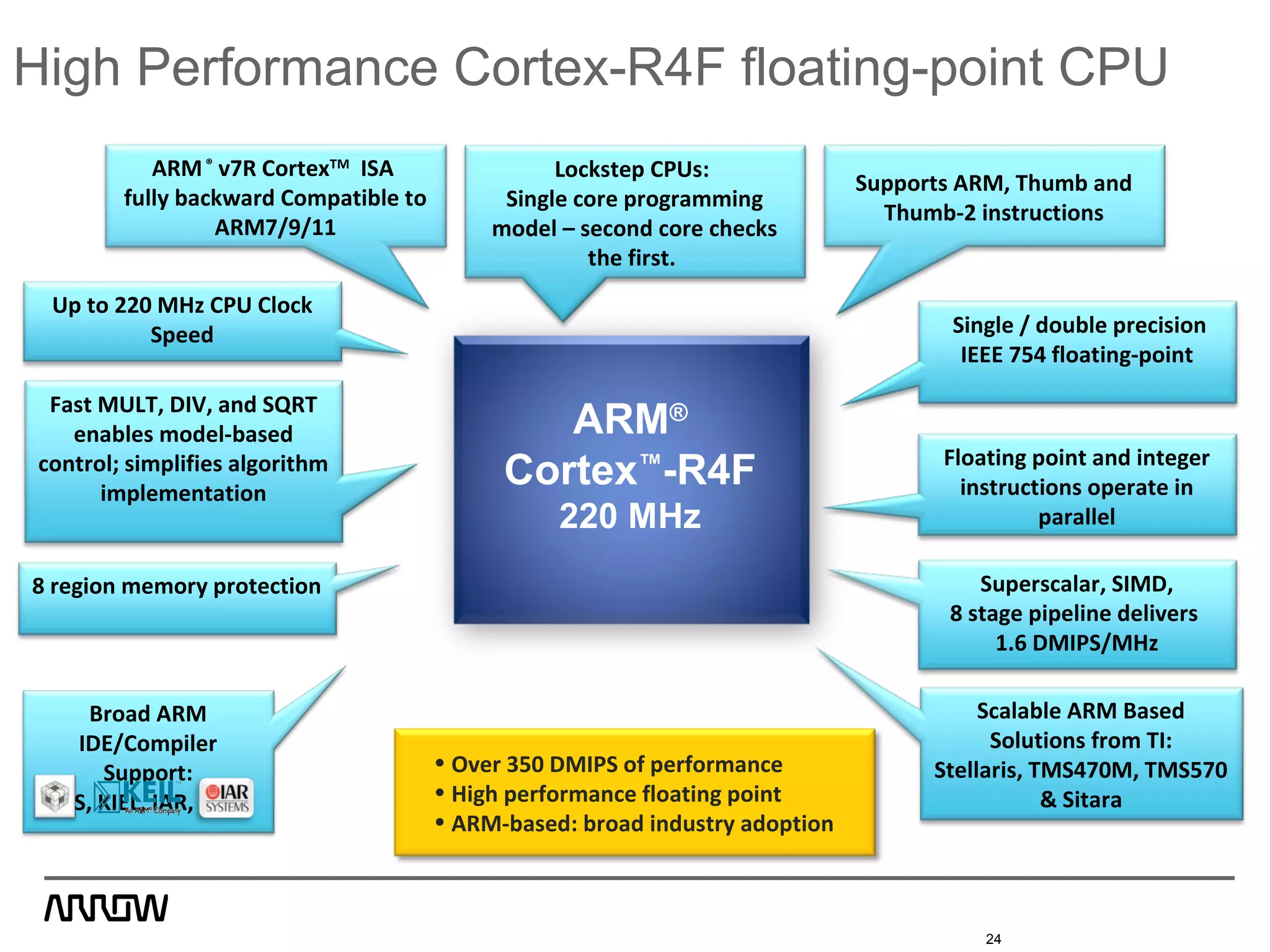 High Performance Cortex-R4F floating-point CPU
Up to 220 MHz CPU Clock
Speed Single / double precision
IEEE 754 floating-point
Superscalar, SIMD,
8 stage pipeline delivers
1.6 DMIPS/MHz
Fast MULT, DIV, and SQRT
enables model-based
control; simplifies algorithm
implementation
8 region memory protection
Floating point and integer
instructions operate in
parallel
• Over 350 DMIPS of performance
• High performance floating point
• ARM-based: broad industry adoption
ARM®
v7R CortexTM
ISA
fully backward Compatible to
ARM7/9/11
Supports ARM, Thumb and
Thumb-2 instructions
Lockstep CPUs:
Single core programming
model – second core checks
the first.
ARM®
Cortex™
-R4F
220 MHz
24
Broad ARM
IDE/Compiler
Support:
CCS, KIEL, IAR, etc…
Scalable ARM Based
Solutions from TI:
Stellaris, TMS470M, TMS570
& Sitara
 