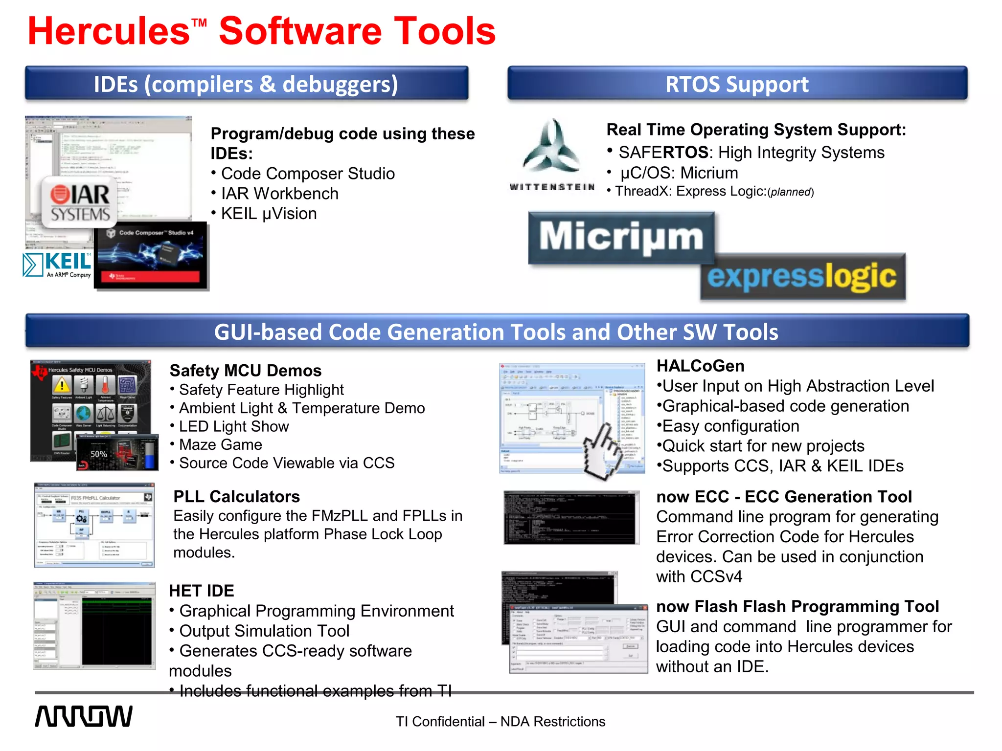 RTOS SupportIDEs (compilers & debuggers)
HerculesTM
Software Tools
HALCoGen
•User Input on High Abstraction Level
•Graphical-based code generation
•Easy configuration
•Quick start for new projects
•Supports CCS, IAR & KEIL IDEs
PLL Calculators
Easily configure the FMzPLL and FPLLs in
the Hercules platform Phase Lock Loop
modules.
HET IDE
• Graphical Programming Environment
• Output Simulation Tool
• Generates CCS-ready software
modules
• Includes functional examples from TI
Safety MCU Demos
• Safety Feature Highlight
• Ambient Light & Temperature Demo
• LED Light Show
• Maze Game
• Source Code Viewable via CCS
now Flash Flash Programming Tool
GUI and command line programmer for
loading code into Hercules devices
without an IDE.
GUI-based Code Generation Tools and Other SW Tools
now ECC - ECC Generation Tool
Command line program for generating
Error Correction Code for Hercules
devices. Can be used in conjunction
with CCSv4
Program/debug code using these
IDEs:
• Code Composer Studio
• IAR Workbench
• KEIL µVision
Real Time Operating System Support:
• SAFERTOS: High Integrity Systems
• µC/OS: Micrium
• ThreadX: Express Logic:(planned)
TI Confidential – NDA Restrictions
 