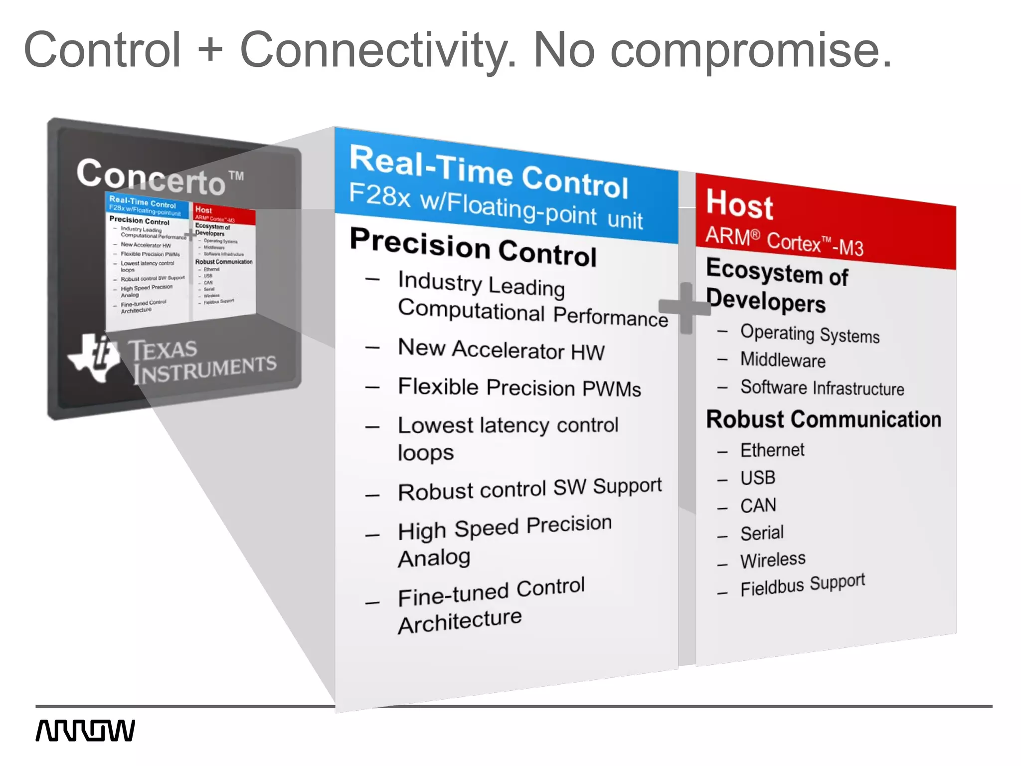 Control + Connectivity. No compromise.
 