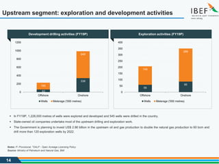 14
Upstream segment: exploration and development activities
59
85
149
266
0
50
100
150
200
250
300
350
400
Offshore Onshore
Wells Meterage ('000 metres)
Source: Ministry of Petroleum and Natural Gas, BMI
Notes: P- Provisional, *OALP - Open Acreage Licensing Policy
63
338
165
649
0
200
400
600
800
1000
1200
Offshore Onshore
Wells Meterage ('000 metres)
 In FY19P, 1,228,000 metres of wells were explored and developed and 545 wells were drilled in the country.
 State-owned oil companies undertake most of the upstream drilling and exploration work.
 The Government is planning to invest US$ 2.86 billion in the upstream oil and gas production to double the natural gas production to 60 bcm and
drill more than 120 exploration wells by 2022.
Development drilling activities (FY19P) Exploration activities (FY19P)
 