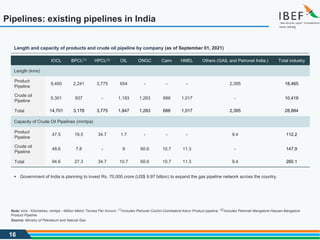 16
Pipelines: existing pipelines in India
IOCL BPCL(1) HPCL(2) OIL ONGC Cairn HMEL Others (GAIL and Petronet India.) Total industry
Length (kms)
Product
Pipeline
9,400 2,241 3,775 654 - - - 2,395 18,465
Crude oil
Pipeline
5,301 937 - 1,193 1,283 688 1,017 - 10,419
Total 14,701 3,178 3,775 1,847 1,283 688 1,017 2,395 28,884
Capacity of Crude Oil Pipelines (mmtpa)
Product
Pipeline
47.5 19.5 34.7 1.7 - - - 9.4 112.2
Crude oil
Pipeline
48.6 7.8 - 9 60.6 10.7 11.3 - 147.9
Total 94.6 27.3 34.7 10.7 60.6 10.7 11.3 9.4 260.1
Source: Ministry of Petroleum and Natural Gas
Note: kms - Kilometres, mmtpa - Million Metric Tonnes Per Annum, (1)Includes Petronet Cochin-Coimbatore-Karur Product pipeline, (2)Includes Petronet Mangalore-Hassan-Bangalore
Product Pipeline
Length and capacity of products and crude oil pipeline by company (as of September 01, 2021)
 Government of India is planning to invest Rs. 70,000 crore (US$ 9.97 billion) to expand the gas pipeline network across the country.
 