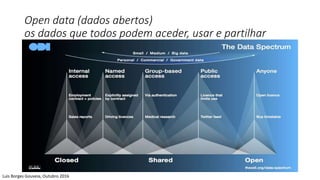 Open data (dados abertos)
os dados que todos podem aceder, usar e partilhar
Luis Borges Gouveia, Outubro 2016
 