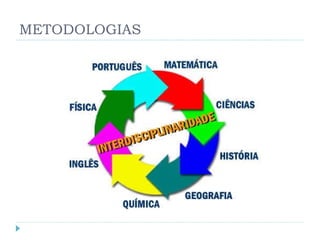 METODOLOGIAS 