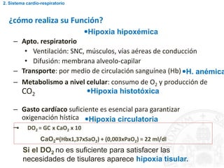 ¿cómo realiza su Función?
– Apto. respiratorio
• Ventilación: SNC, músculos, vías aéreas de conducción
• Difusión: membrana alveolo-capilar
– Transporte: por medio de circulación sanguínea (Hb)
– Metabolismo a nivel celular: consumo de O2 y producción de
CO2
– Gasto cardíaco suficiente es esencial para garantizar
oxigenación hística
–• DO2 = GC x CaO2 x 10
CaO2=(Hbx1,37xSaO2) + (0,003xPaO2) = 22 ml/dl
Si el DO2 no es suficiente para satisfacer las
necesidades de tisulares aparece hipoxia tisular.
Hipoxia hipoxémica
Hipoxia histotóxica
H. anémica
Hipoxia circulatoria
2. Sistema cardio-respiratorio
 