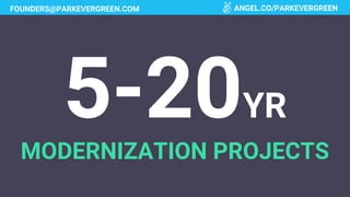 5-20YR
MODERNIZATION PROJECTS
FOUNDERS@PARKEVERGREEN.COM ANGEL.CO/PARKEVERGREEN
 