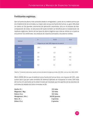 Fundamentos y Manejo de Especies forrajeras 
39 
Fertilizantes orgánicos. 
Son la fuente de abono más conocido desde la antigüedad, y parte de su materia prima que 
es el estiércol de los animales, su mayor valor es que es fuente de humus, su gran dificultad 
no radica en los grandes volúmenes de aplicación requeridos, sino en el proceso de des-composición 
de estos. la estructura del suelo también se beneficia por la incorporación de 
residuos orgánicos. Dentro de los tipos de abono orgánico que más se utilizan en el país se 
encuentran los estiércoles, los residuos de cosecha (compost) y los abonos verdes. 
Estiércol 
N P2 O5 K2 O 
Kilogramos por cada 1000 kilogramos de estiércol 
Gallina 15.0 10.0 4.0 
Vacuno 3.4 1.3 3.5 
Cerdo 4.5 2.0 6.0 
Caballo 6.7 2.3 7.2 
Oveja 8.2 2.1 8.4 
Tabla No. 7 Contenido de elementos mayores primarios del estiércol de algunos animales. (ICA 1992), como se cita en MILA (2009) 
MILA (2009) Afirma que el estiércol como fuente de humus tiene una riqueza del 10%, esto 
quiere decir que por cada tonelada de estiércol aplicado se incorporan al suelo 100 kilos 
de humus. En promedio se ha determinado por tonelada que los aportes de las excretas de 
animales de establo de otros minerales es de: 
Azufre ( S ) 0.5 kilos 
Magnesio ( Mg ) 2.0 kilos 
Calcio ( C a ) 5.0 kilos 
Manganeso ( M n ) 30-50 gramos 
Boro ( B ) 4 gramos 
Cobre ( C u ) 2 gramos 
 