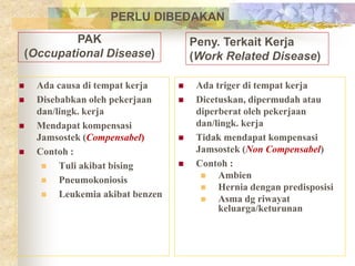 Penyakit Akibat Kerja Di Tempat Kerja K3 Ppt