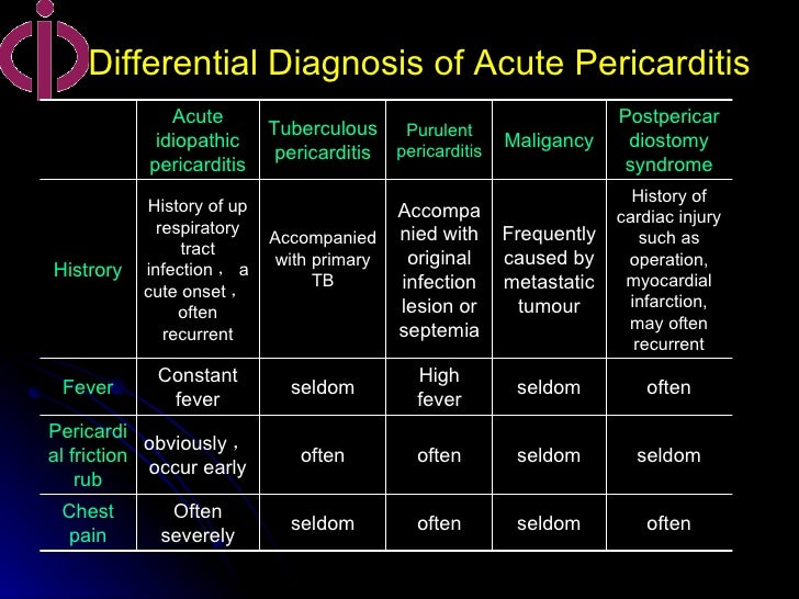 17 pericardial disease