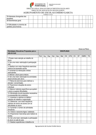 DIREÇÃO GERAL DOS ESTABELECIMENTOS ESCOLARES 
DIREÇÃO DE SERVIÇOS DA REGIÃO NORTE 
AGRUPAMENTO DE ESCOLAS EMÍDIO GARCIA 
CÓDIGO 151816 
25-Interesses divergentes dos 
escolares. 
26-Desinteresse geral. 
27-Dificuldades no domínio de 
aptidões psicomotoras. 
Anexo ao Plano 
Estratégias Educativas Propostas para a 
sala de aula 
DISCIPLINAS 
Port Ing Esp Hist Geo Mat CN CFQ EV EF EMRC TIC 
1-Prestar maior atenção ao trabalho do 
aluno. 
2- Dar uma maior valorização à participação 
oral. 
3- Realizar com maior frequência exercícios 
práticos de expressão escrita. 
4- Aumentar as interacções verbais 
estimulantes. 
5- Motivar o aluno para a leitura. 
6- Dar uma maior valorização às actividades 
desenvolvidas pelo aluno. 
7- Prática de exercícios para melhorar a 
atenção / concentração. 
8- Proporcionar situações de ensino 
individual. 
9- Elaborar materiais específicos que ajudem 
o aluno a superar dificuldades. 
10- Ministração de pré-requisitos necessários 
à compreensão dos conteúdos. 
11- Incentivar e valorizar os hábitos / 
métodos de trabalho e organização. 
12- Diferenciar, com maior frequência, 
métodos de ensino de acordo com as 
dificuldades do aluno. 
13- Aumentar o número de actividades 
formativas. 
14- Treinar o raciocínio lógico / abstracto. 
15- Proporcionar mais tempo para realizar as 
tarefas. 
16- Dar uma maior valorização à participação 
do aluno na sala de aula. 
17- Realizar experiências e trabalhos de 
Agrupamento de Escolas Emídio Garcia 
 