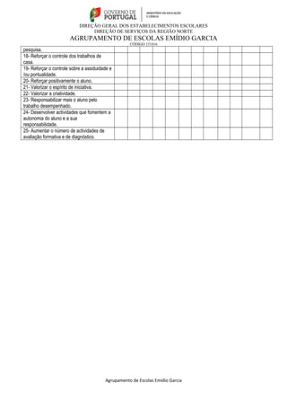 DIREÇÃO GERAL DOS ESTABELECIMENTOS ESCOLARES 
DIREÇÃO DE SERVIÇOS DA REGIÃO NORTE 
AGRUPAMENTO DE ESCOLAS EMÍDIO GARCIA 
CÓDIGO 151816 
pesquisa. 
18- Reforçar o controle dos trabalhos de 
casa. 
19- Reforçar o controle sobre a assiduidade e 
/ou pontualidade. 
20- Reforçar positivamente o aluno. 
21- Valorizar o espírito de iniciativa. 
22- Valorizar a criatividade. 
23- Responsabilizar mais o aluno pelo 
trabalho desempenhado. 
24- Desenvolver actividades que fomentem a 
autonomia do aluno e a sua 
responsabilidade. 
25- Aumentar o número de actividades de 
avaliação formativa e de diagnóstico. 
Agrupamento de Escolas Emídio Garcia 
