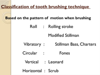 Classification of tooth brushing technique
Based on the pattern of motion when brushing
Roll : Rolling stroke
Modified Stillman
Vibratory : Stillman Bass, Charters
Circular : Fones
Vertical : Leonard
Horizontal : Scrub
 