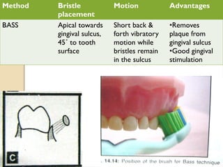 Method Bristle
placement
Motion Advantages
BASS Apical towards
gingival sulcus,
45˚ to tooth
surface
Short back &
forth vibratory
motion while
bristles remain
in the sulcus
•Removes
plaque from
gingival sulcus
•Good gingival
stimulation
 