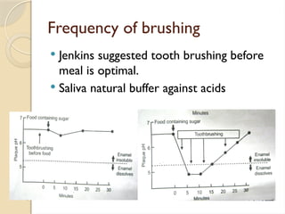 Frequency of brushing
 Jenkins suggested tooth brushing before
meal is optimal.
 Saliva natural buffer against acids
 